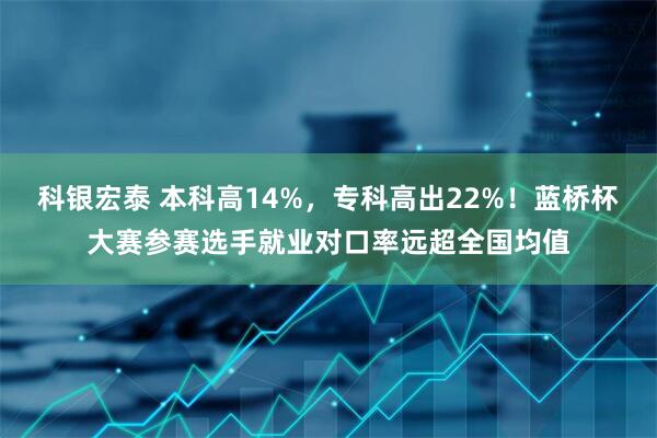 科银宏泰 本科高14%，专科高出22%！蓝桥杯大赛参赛选手就业对口率远超全国均值